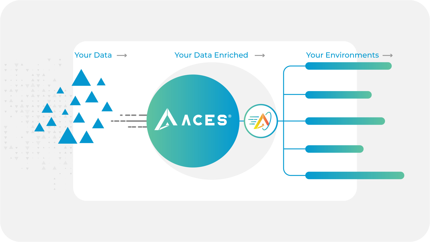 Aces data bridge diagram